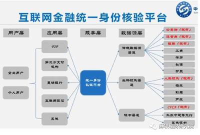 個人征信誰主沉浮？——中國互金協會的平臺化潛力探析